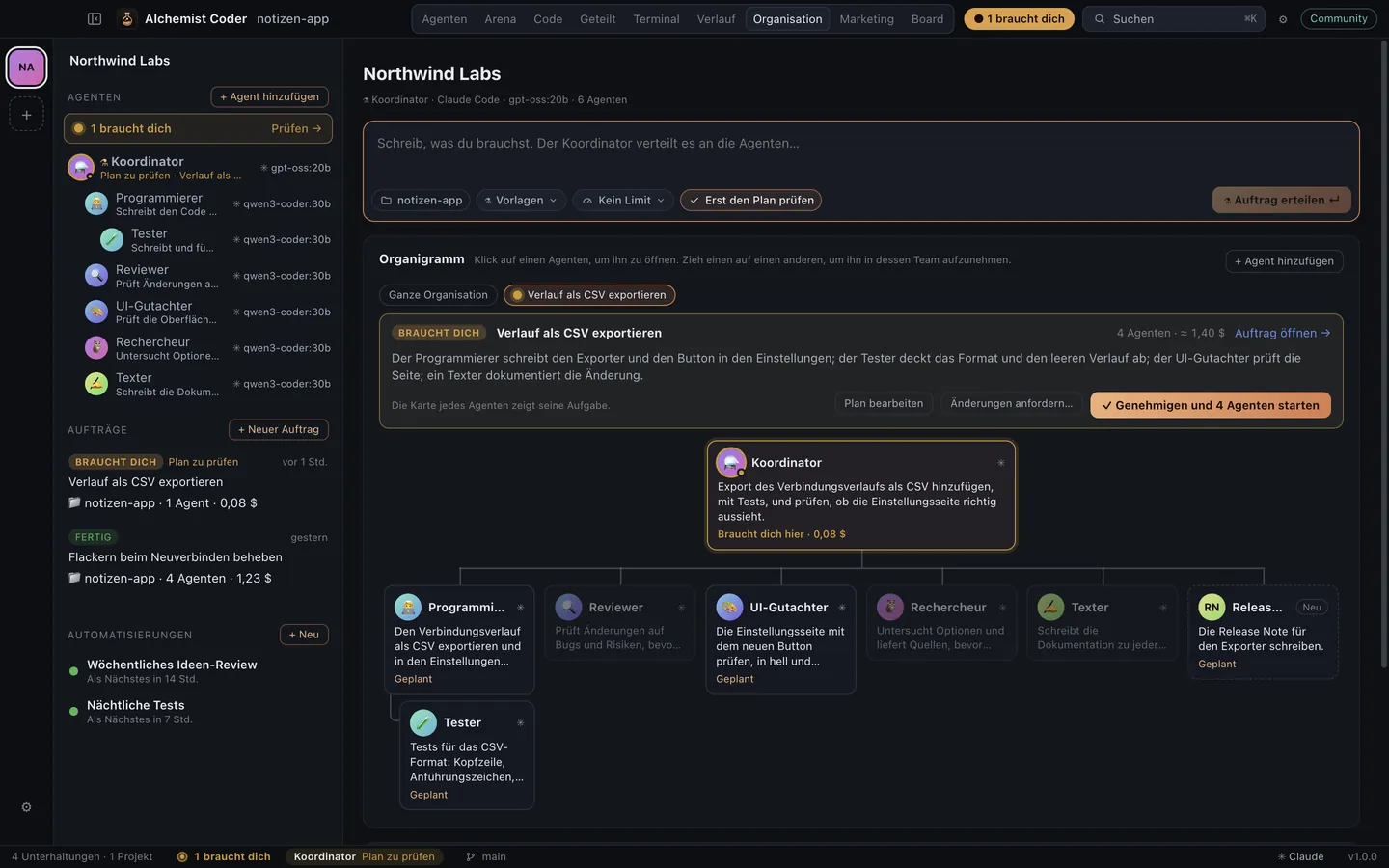 Organigramm in Alchemist Coder: ein Koordinator, sechs Agenten mit ihren Bildern und ein Plan, der auf Genehmigung wartet