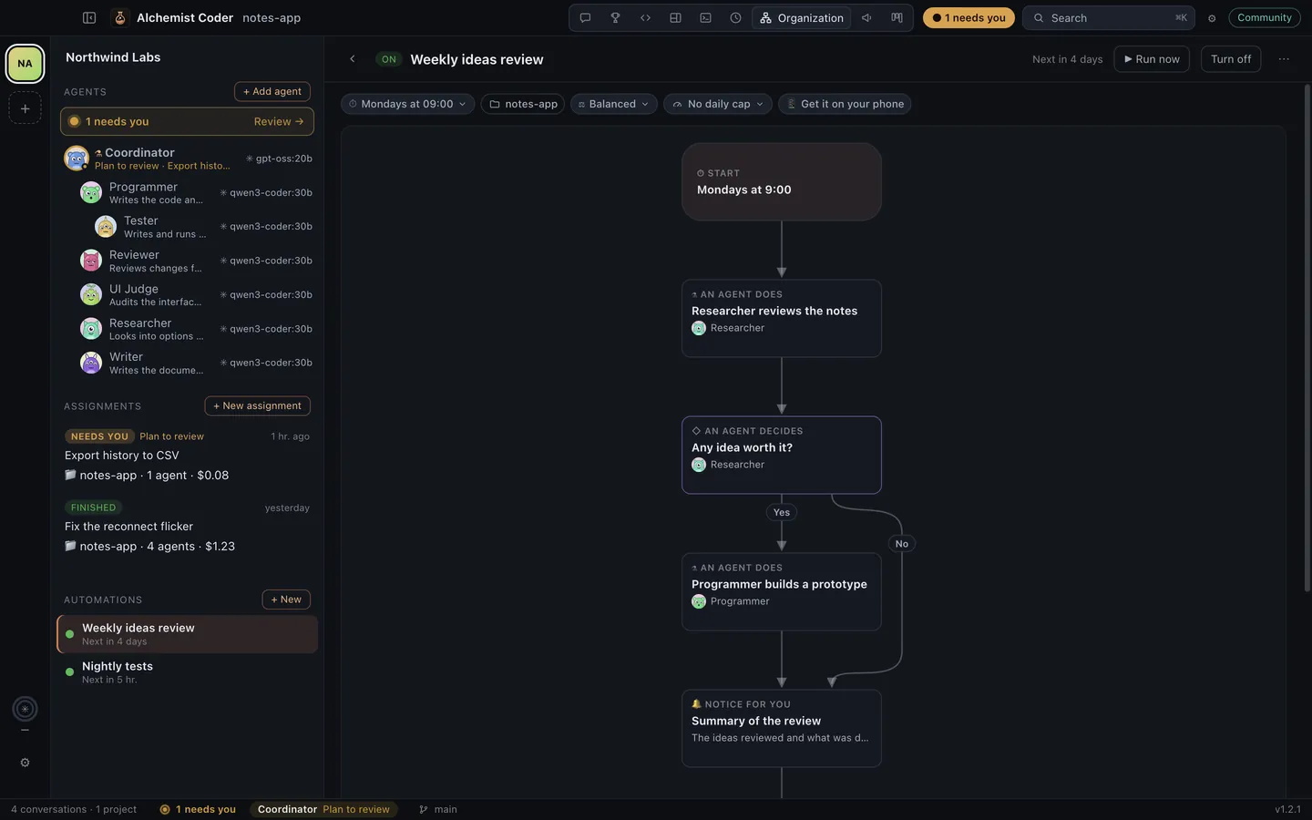An automation drawn as a flow diagram: a weekly ideas review with an agent step, a decision and a notice