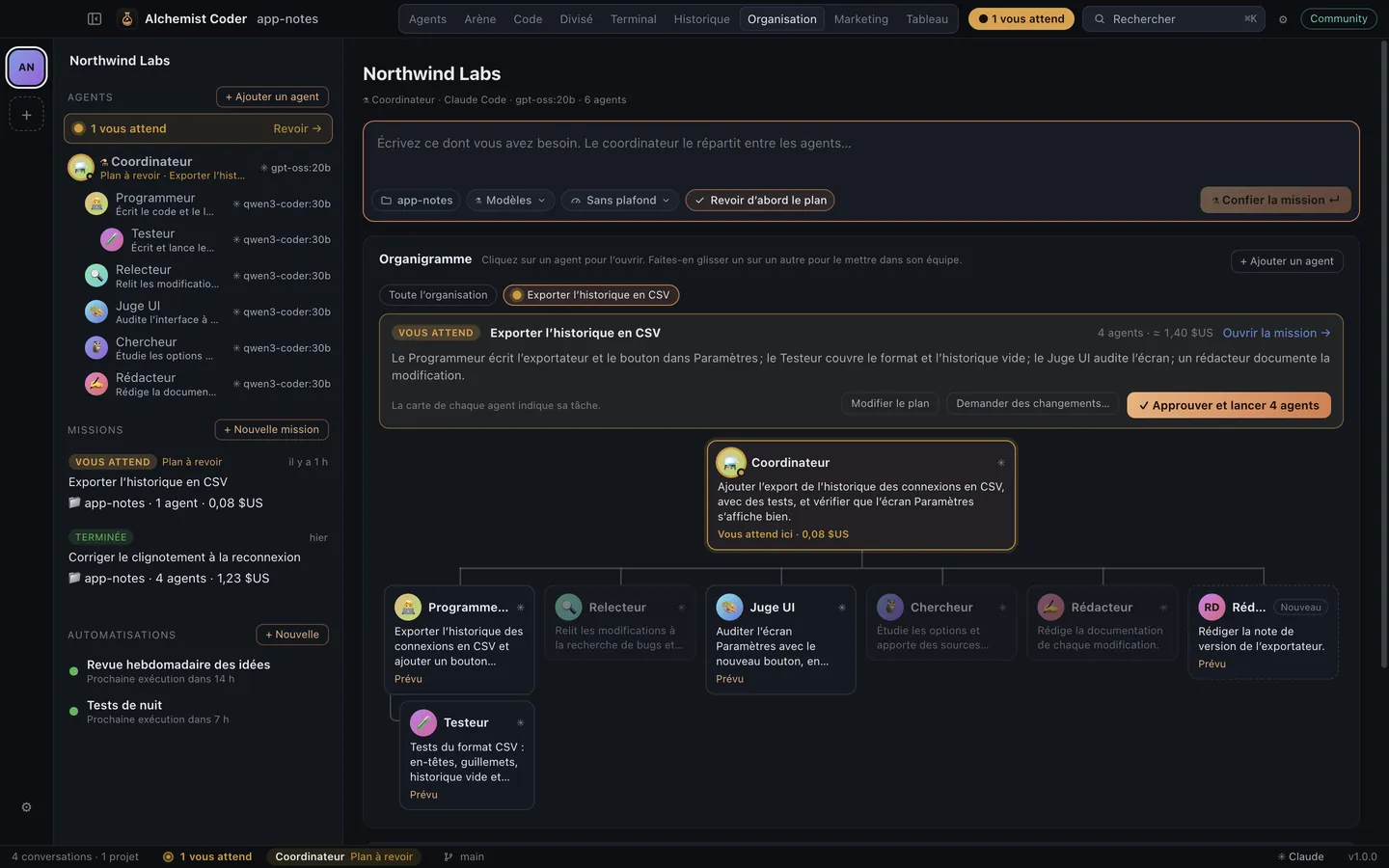 Organigramme d’Alchemist Coder : un coordinateur, six agents avec leur image et un plan en attente d’approbation