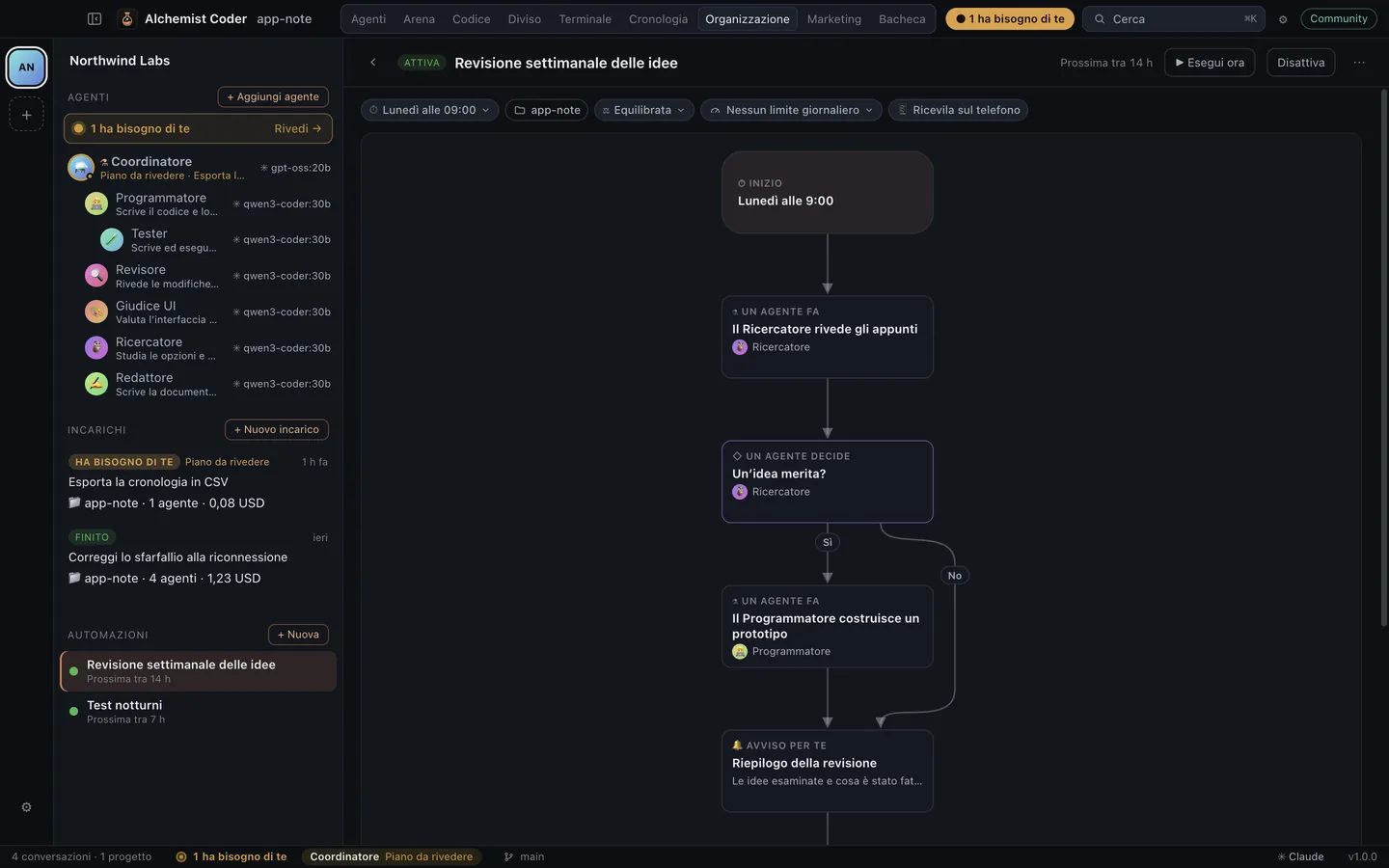 Automazione di Alchemist Coder disegnata come diagramma di flusso: una revisione settimanale delle idee con un passaggio di un agente, una decisione e un avviso