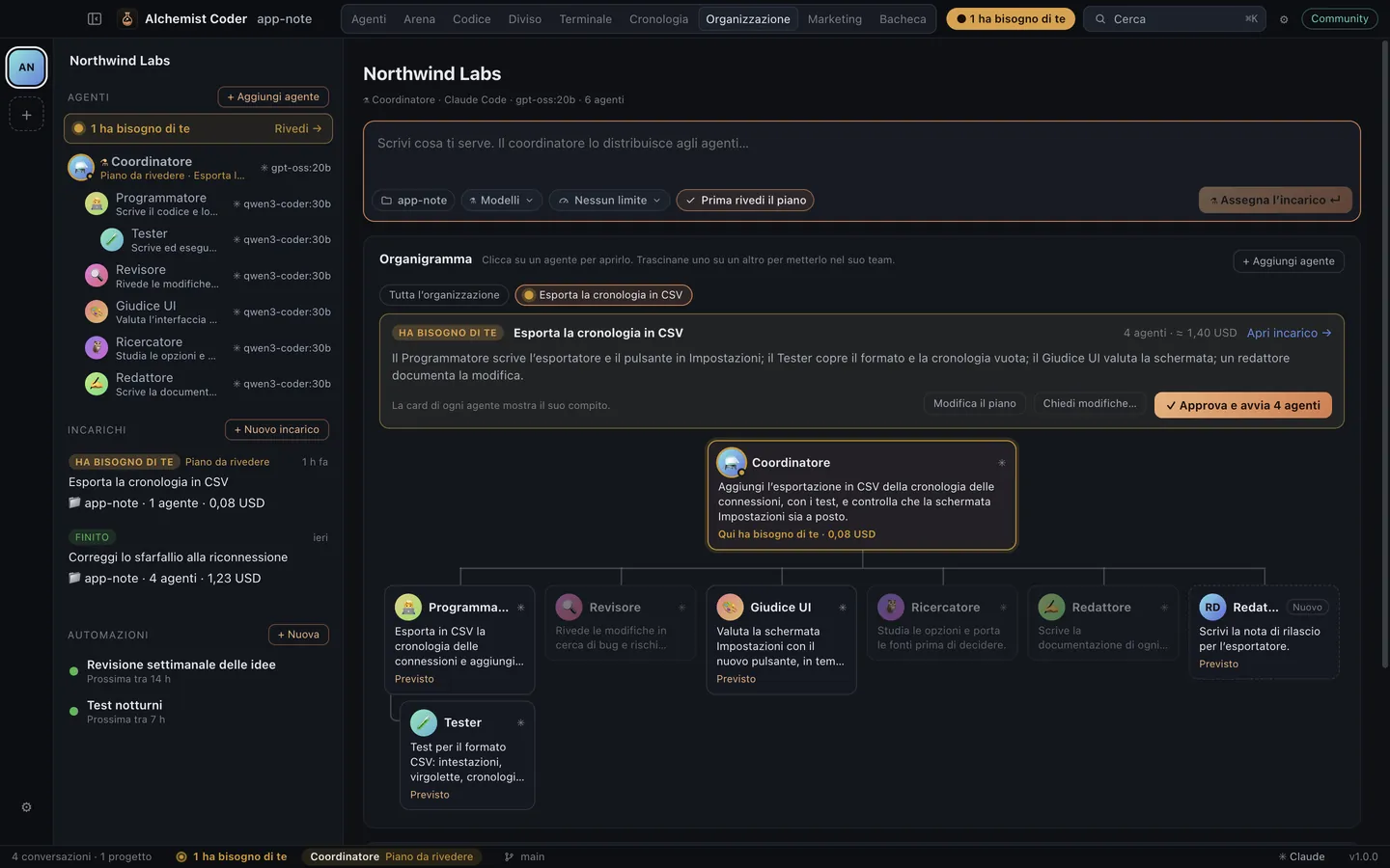 Organigramma di Alchemist Coder: un coordinatore, sei agenti con le loro immagini e un piano in attesa di approvazione