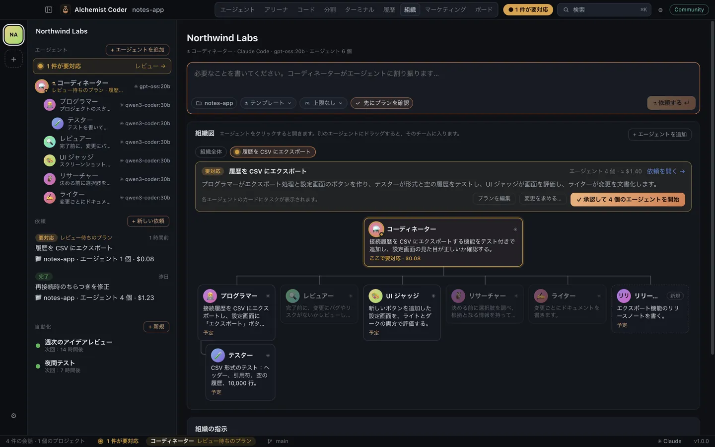 Alchemist Coder の組織図：コーディネーター、画像付きの 6 個のエージェント、承認待ちのプラン