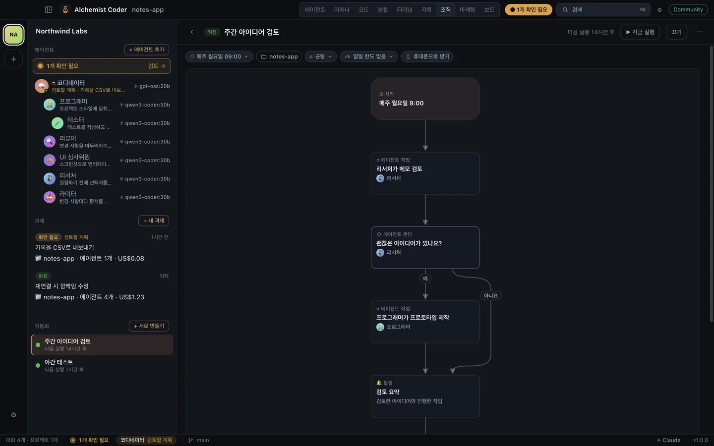 플로 다이어그램으로 그린 Alchemist Coder 자동화: 에이전트 단계, 판단, 알림으로 구성된 주간 아이디어 검토