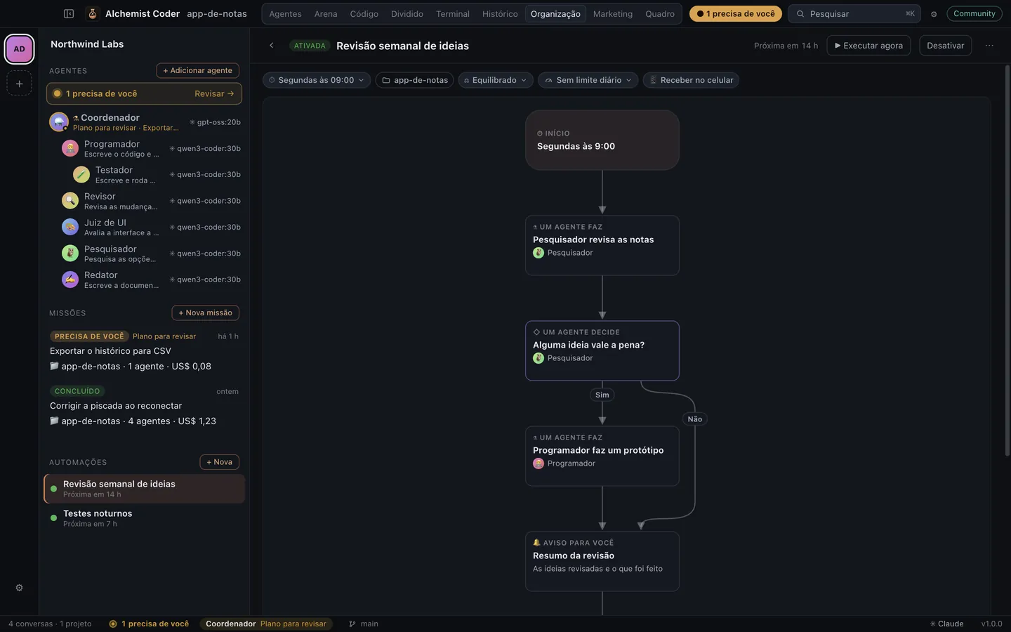 Automação do Alchemist Coder desenhada como diagrama de fluxo: uma revisão semanal de ideias com um passo de agente, uma decisão e um aviso