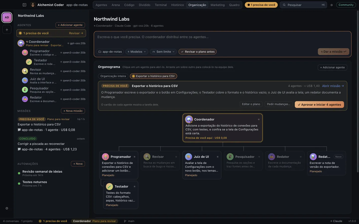 Organograma do Alchemist Coder: um coordenador, seis agentes com suas fotos e um plano esperando aprovação