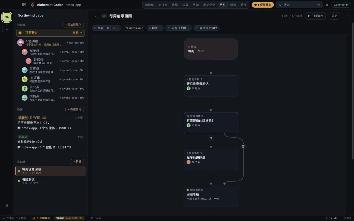 Alchemist Coder 中以流程图呈现的自动化：每周创意回顾，包含一个智能体步骤、一个决策和一条通知