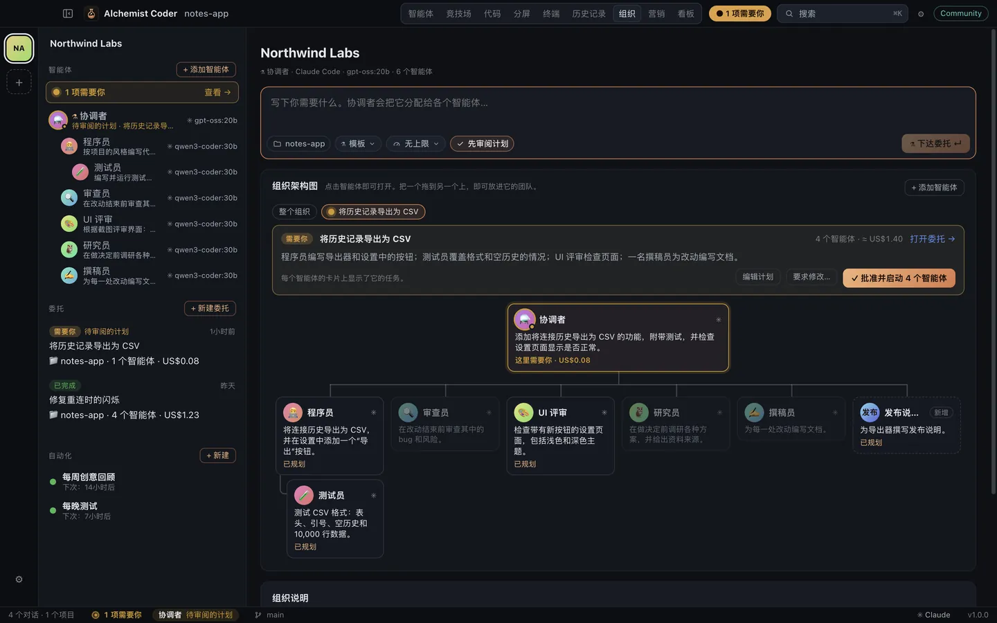 Alchemist Coder 组织架构图：一个协调者、六个带头像的智能体，以及一份等待批准的计划